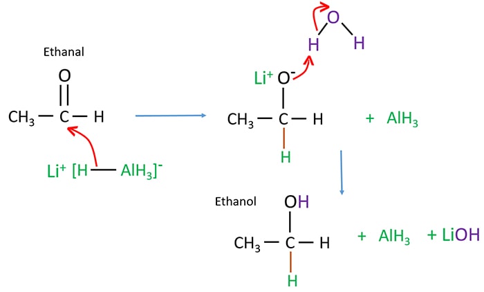 Ethanal + LiAlH4 reaction mechanism